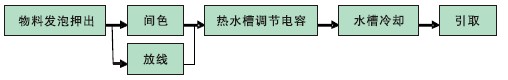 J9直营集团【中国区】官方网站