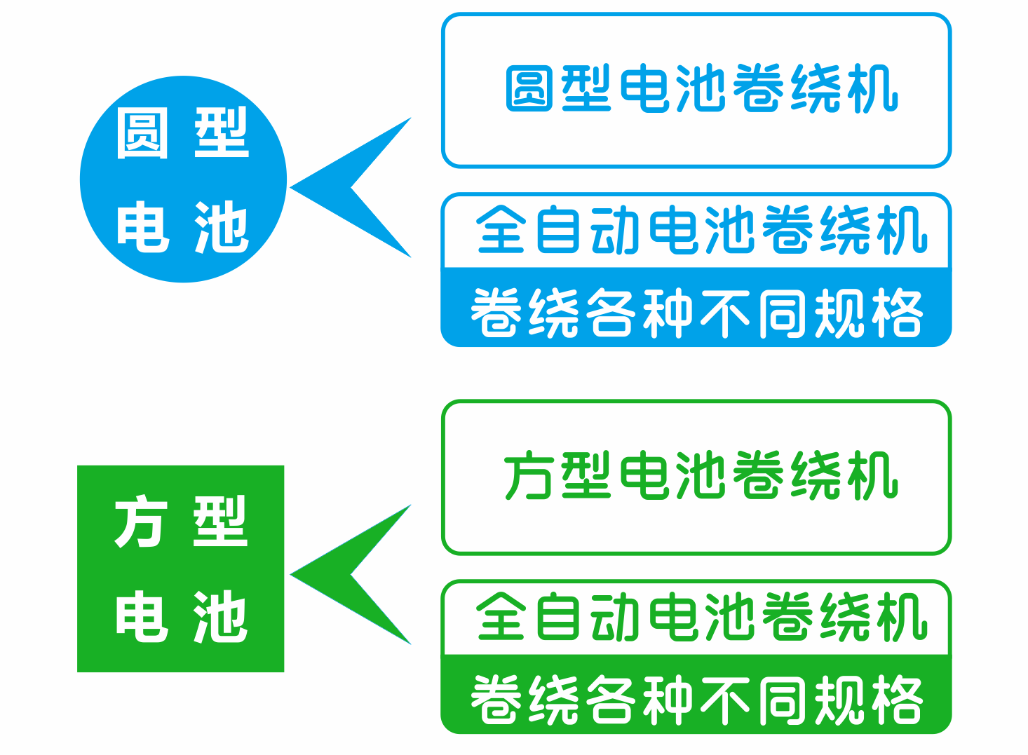 圆方电池.png