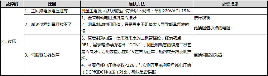 过压.jpg