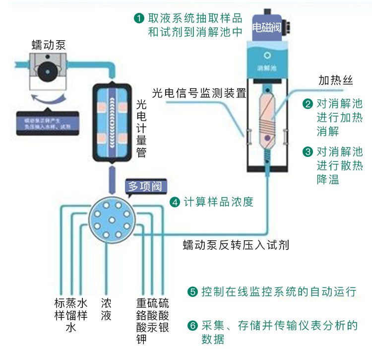 水质在线监测.png