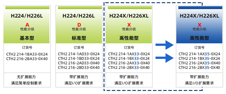 高机能.jpg