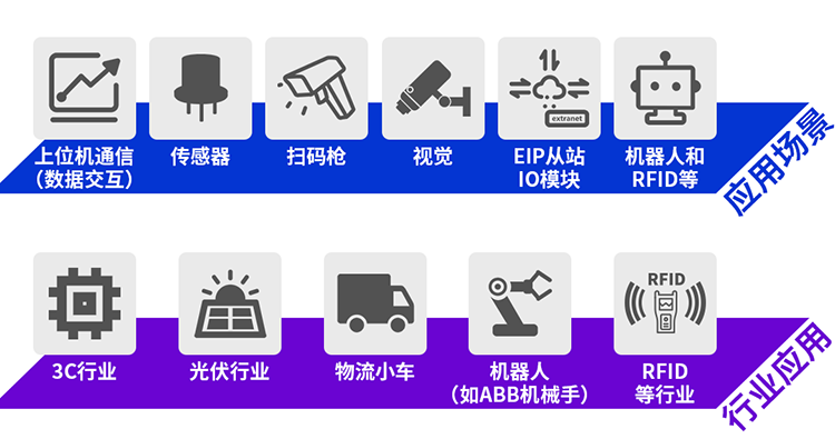 利用层级web.png