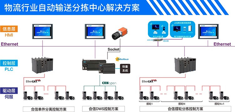 物流规划架构图web.jpg