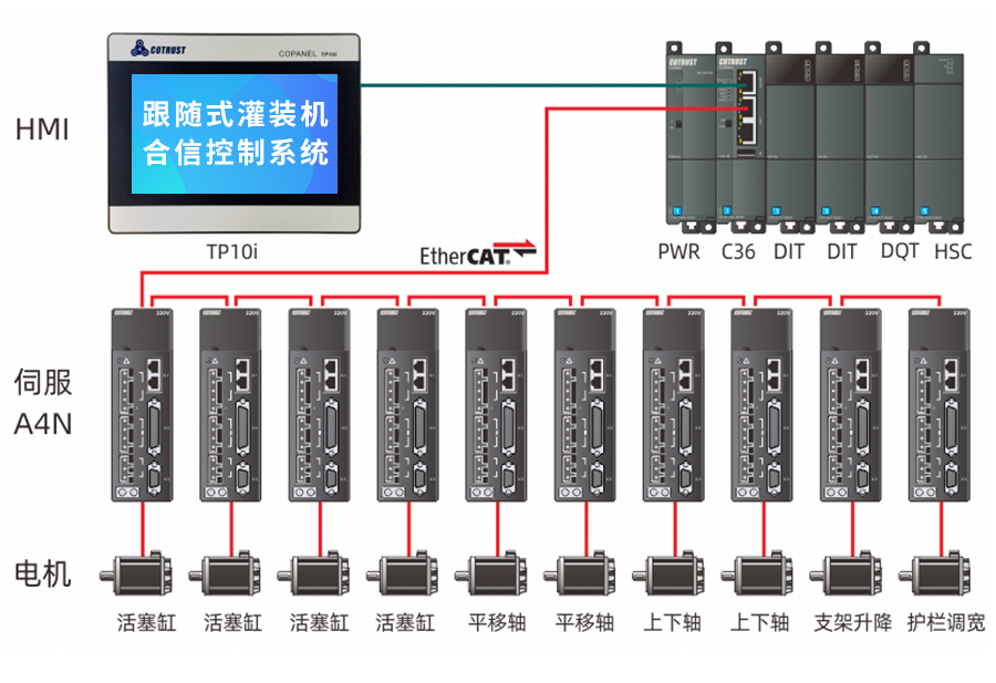 配置图.png