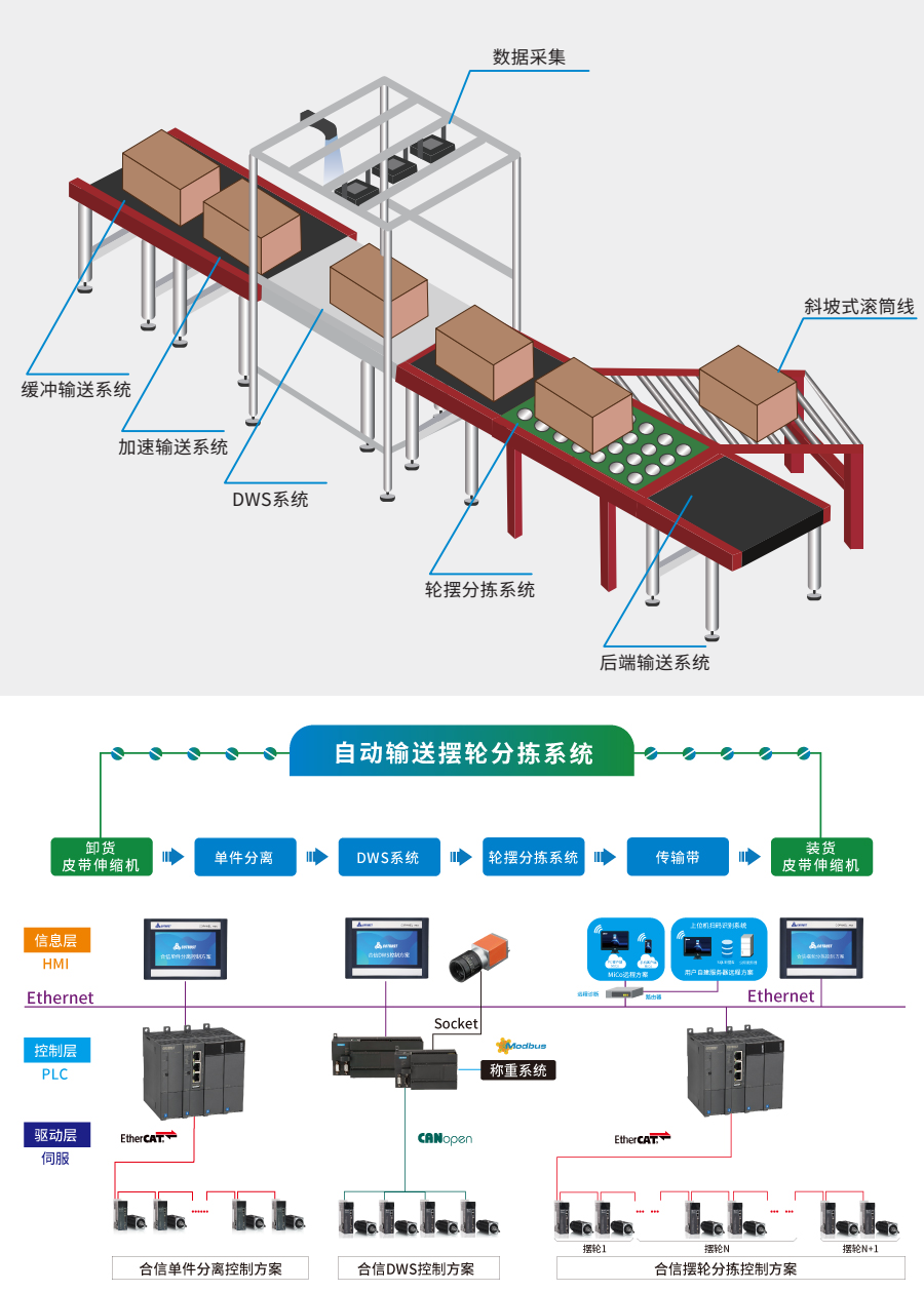 摆轮综合.png