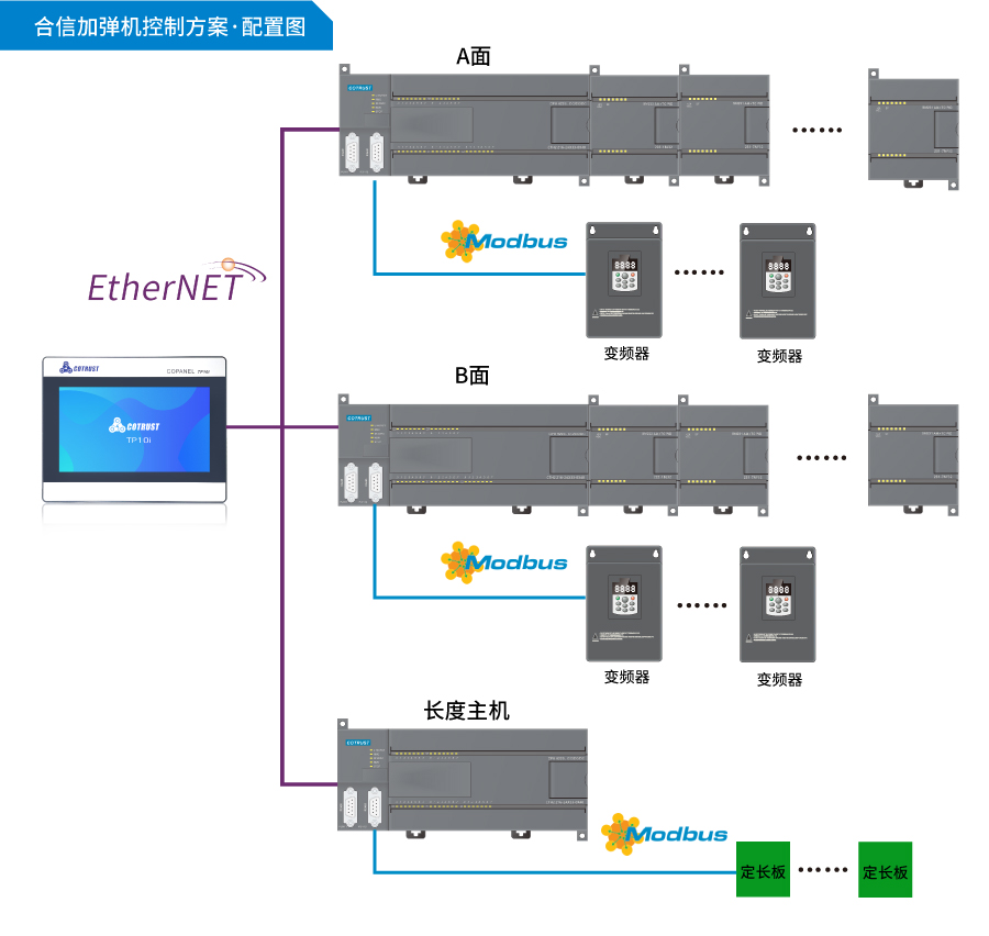 配置图.jpg