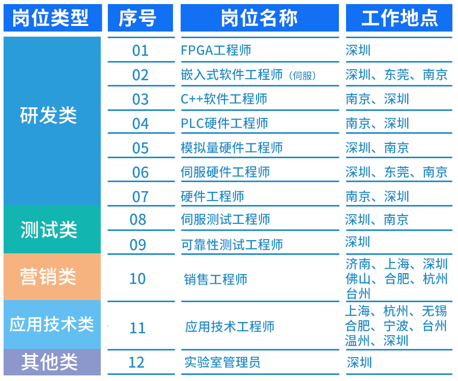 岗位表.png