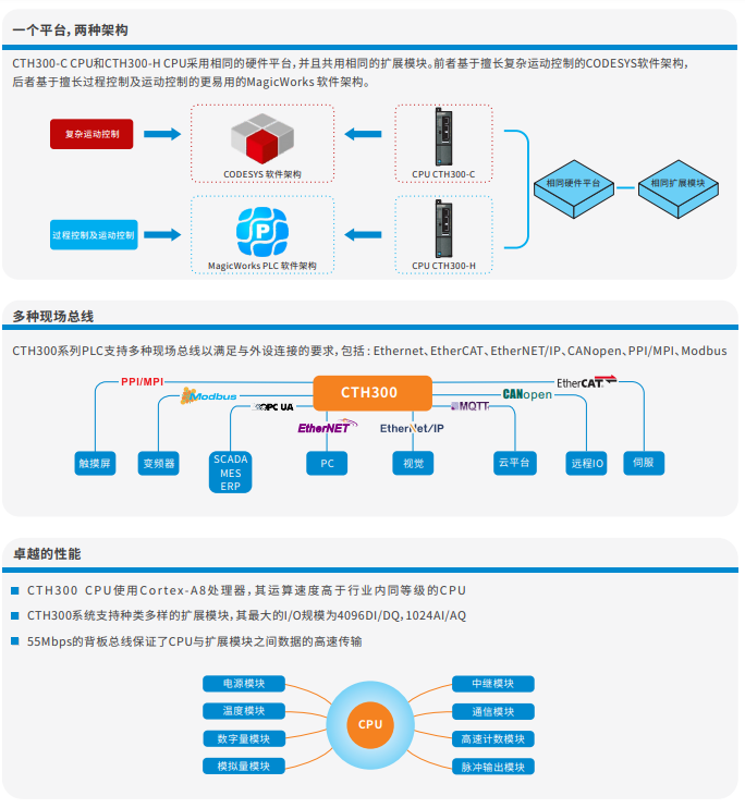 J9直营集团CTH300-2.png