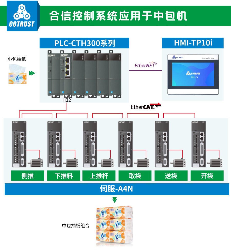 J9直营集团节造系统.jpg