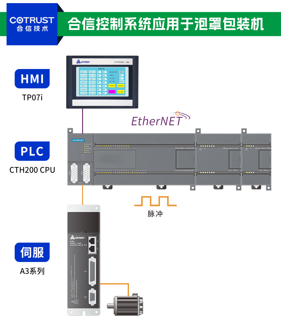 泡罩机架构图.jpg