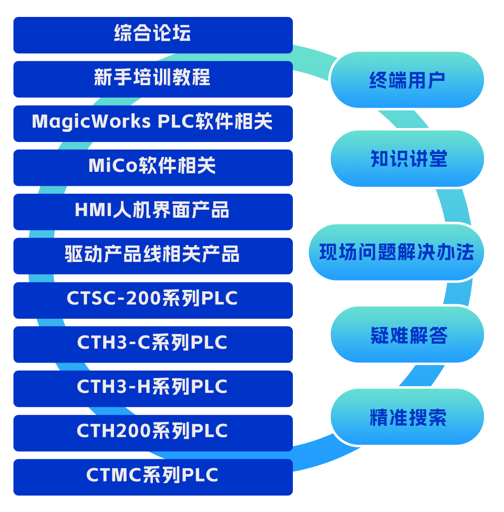 11板块.png 11板块.png
