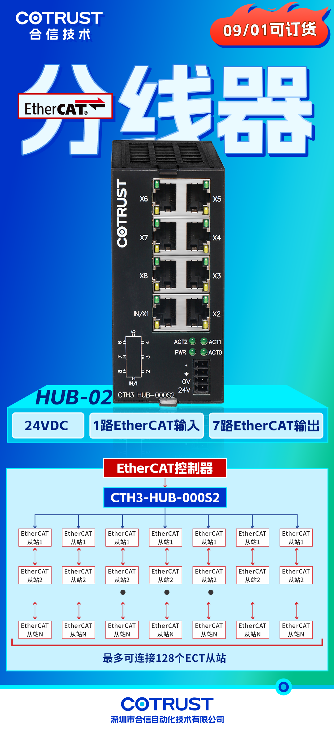 新品颁布-HUB.png