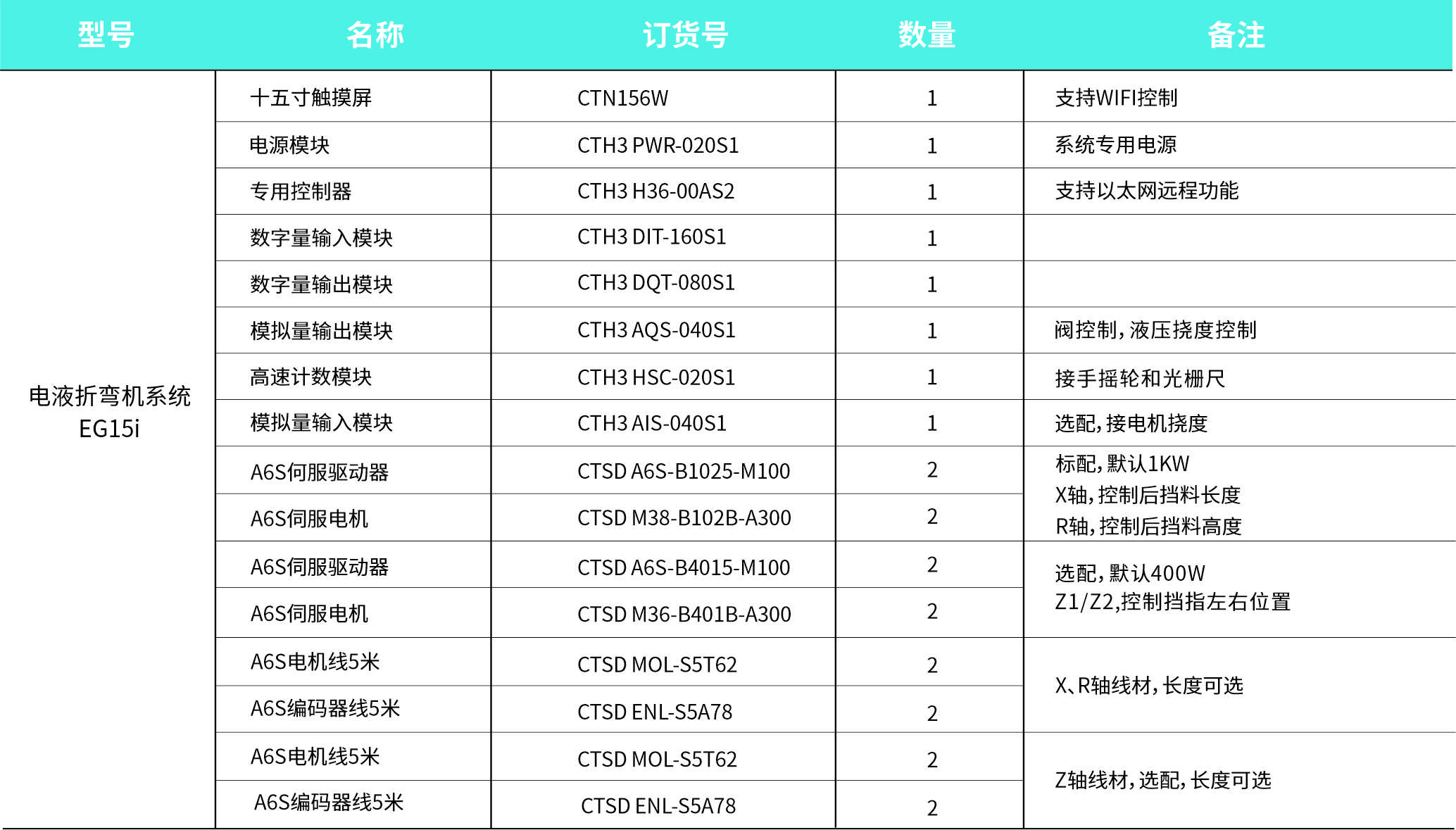 电液折弯机系统EG15i订货数据.jpg
